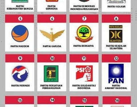 Proporsional Tertutup 8 Partai Politik Bersepakat Melawan PDIP - D66DDADE 17A2 48A3 86F9 C14C378BD693 | Nasional | Potret Online