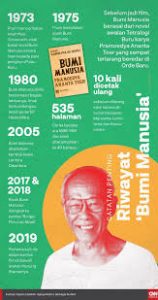 Mencetak Sastrawan Dunia - CDD8E19A C460 4F73 9C5C 134705EC4232 | POTRET Budaya | Potret Online