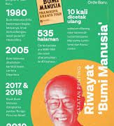 Mencetak Sastrawan Dunia