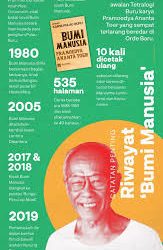 Mencetak Sastrawan Dunia