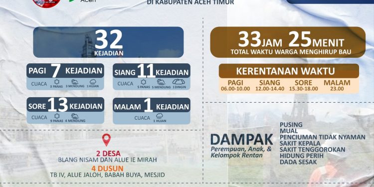WALHI: BPMA dan DLHK Aceh Jangan Jadi Humas Medco - F47D3447 B9A2 4D6D AA0D 3CF6016F0BB1 | Aceh | Potret Online