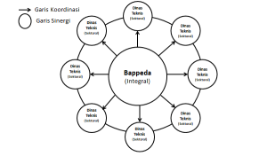 Pembangunan Aceh dan Filosofi Manajemen Roda - IMG_3440 | Aceh | Potret Online