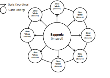Pembangunan Aceh dan Filosofi Manajemen Roda