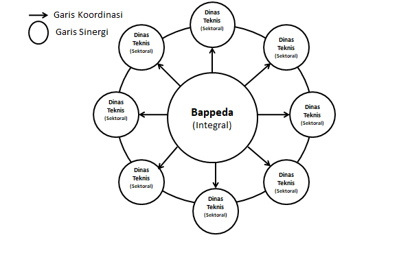 Pembangunan Aceh dan Filosofi Manajemen Roda