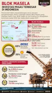 Potensi Laut dan Perekonomian Masyarakat Tanpa Melindas Nilai BudayaBlok Masela dan Oceanomics Indonesia Timur - 2025 04 21 23 23 24 | #Ekonomi | Potret Online