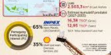 Potensi Laut dan Perekonomian Masyarakat Tanpa Melindas Nilai BudayaBlok Masela dan Oceanomics Indonesia Timur