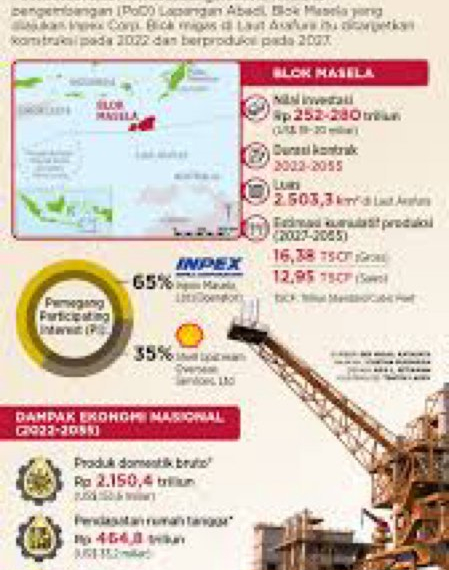 Potensi Laut dan Perekonomian Masyarakat Tanpa Melindas Nilai BudayaBlok Masela dan Oceanomics Indonesia Timur
