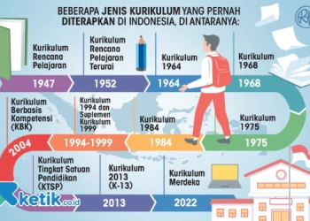 Ganti Menteri Ganti Kurikulum: Kapan Kita Punya Stabilitas Pendidikan?