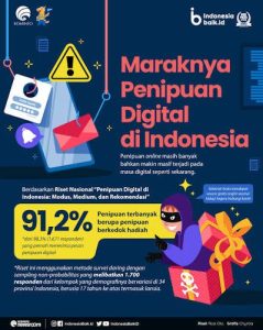Dunia Penuh Tipu: Menyikapi Realitas Penipuan Digital - IMG_9895 | #Kriminal | Potret Online