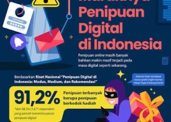 Dunia Penuh Tipu: Menyikapi Realitas Penipuan Digital