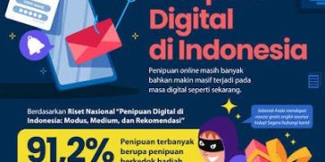 Dunia Penuh Tipu: Menyikapi Realitas Penipuan Digital
