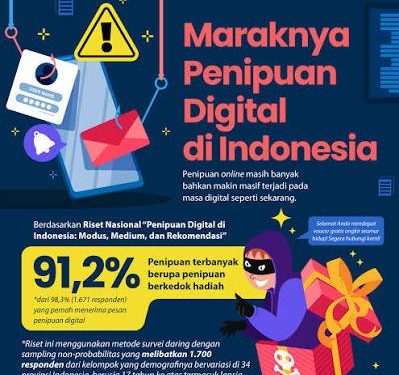 Dunia Penuh Tipu: Menyikapi Realitas Penipuan Digital