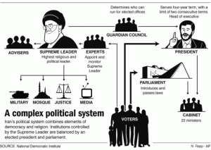 Struktur Politik Republik Islam Iran - IMG_0100 | Artikel | Potret Online
