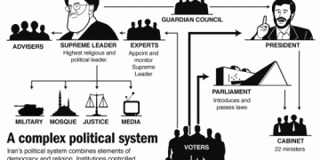 Struktur Politik Republik Islam Iran - IMG_0100 | Artikel | Potret Online