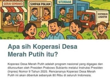 Koperasi Merah Putih: Ketika Lilin Ekonomi Desa Ragu Menyala