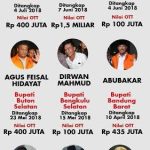 Pencegahan dan Penindakan Korupsi di Indonesia Terkesan Adanya Persekongkolan dan Kesepakatan - IMG_0406 | # Koruptor | Potret Online
