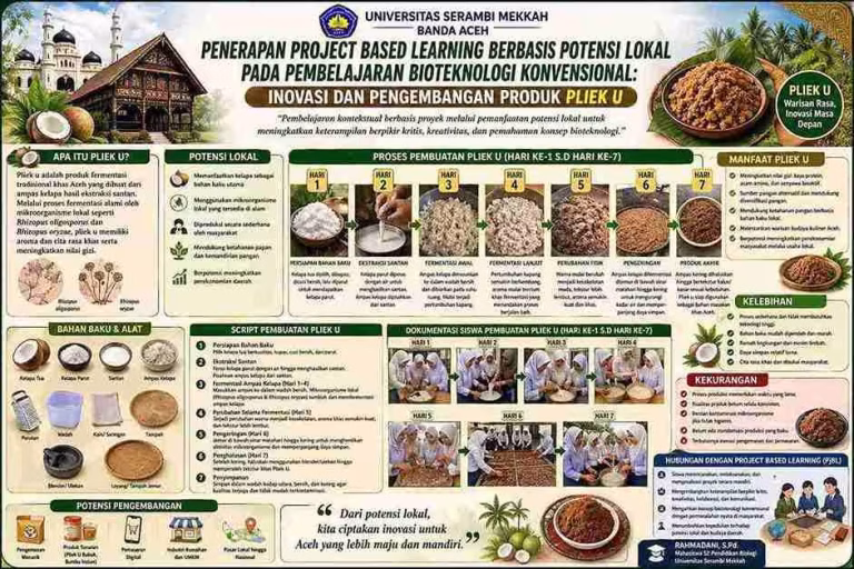 Inovasi dan Pengembangan Produk Pliek U 