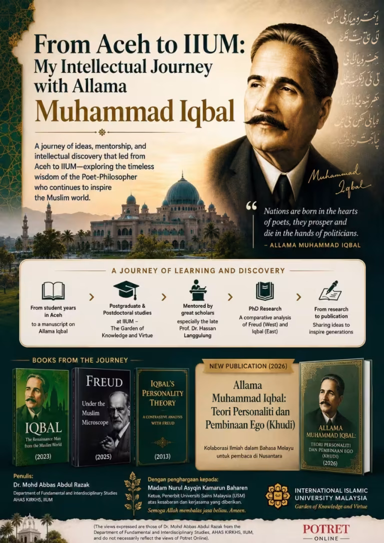 From Aceh to IIUM: My Intellectual Journey with Allama Muhammad Iqbal