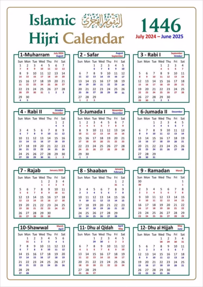 Sejarah Kalender Hijriah