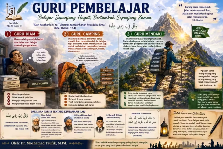 Guru Pembelajar